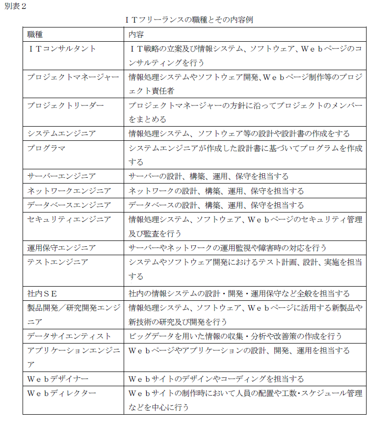 f:id:sr-memorandum:20210830212309p:plain