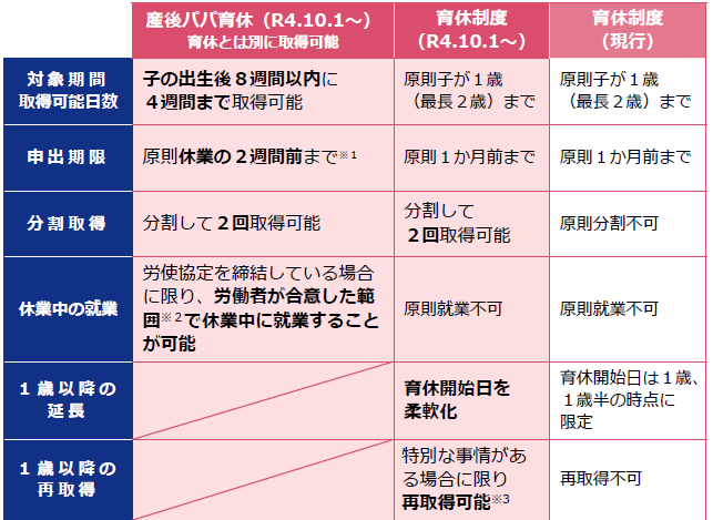 f:id:sr-memorandum:20211004213056p:plain