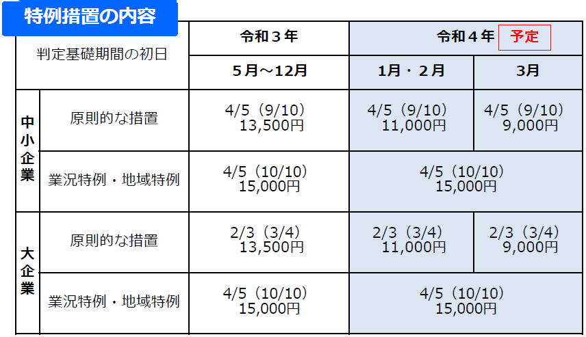f:id:sr-memorandum:20211125220007p:plain