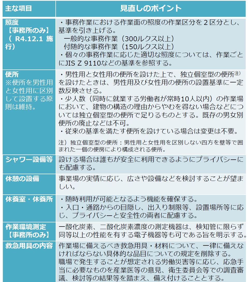 f:id:sr-memorandum:20211125223511p:plain