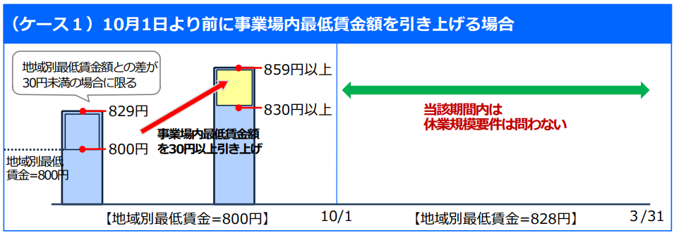 f:id:sr-memorandum:20211225223403p:plain