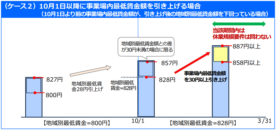 f:id:sr-memorandum:20211225223432p:plain