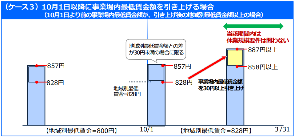 f:id:sr-memorandum:20211225223503p:plain