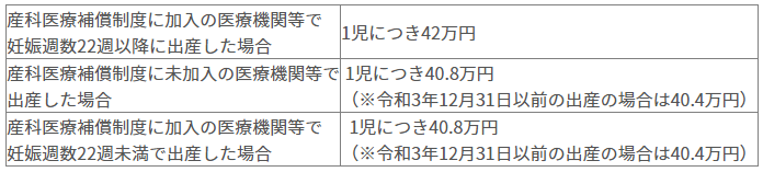 f:id:sr-memorandum:20211229232548p:plain