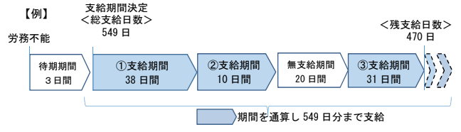 f:id:sr-memorandum:20220105225313p:plain