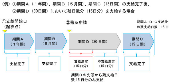 f:id:sr-memorandum:20220105225454p:plain