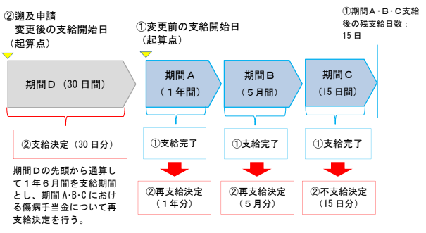 f:id:sr-memorandum:20220105225620p:plain