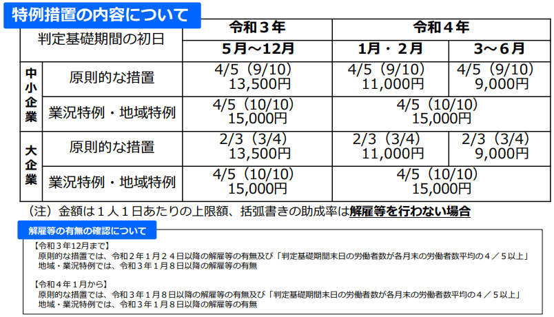 f:id:sr-memorandum:20220324201255p:plain