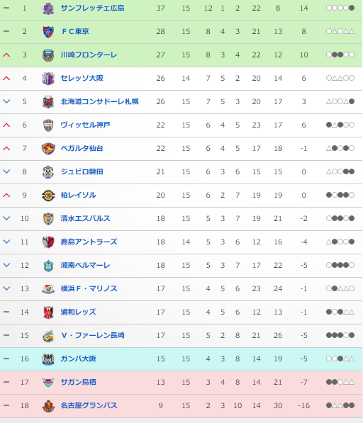 f:id:sr2460:20180531100725p:plain