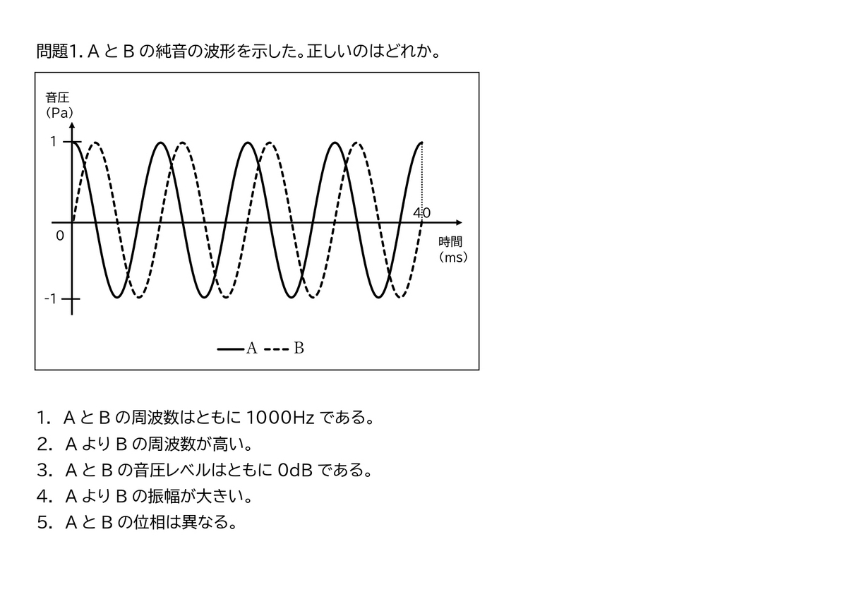 音響学 - ケイスケの音響学