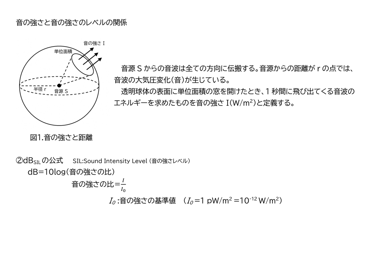 音響学の基礎86 音の強さとデシベル - ケイスケの音響学