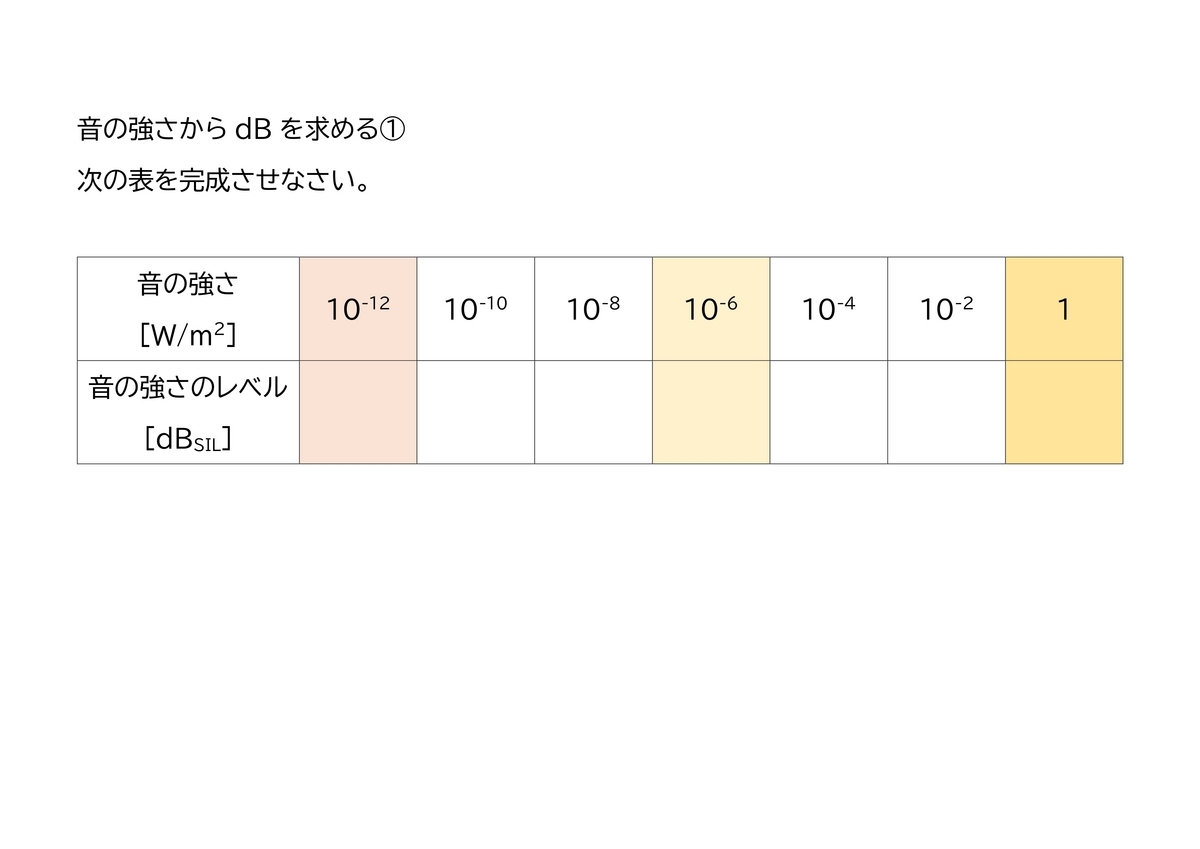 デシベル 計算 サイト, 倍率からデシベル計算 – GZIYH