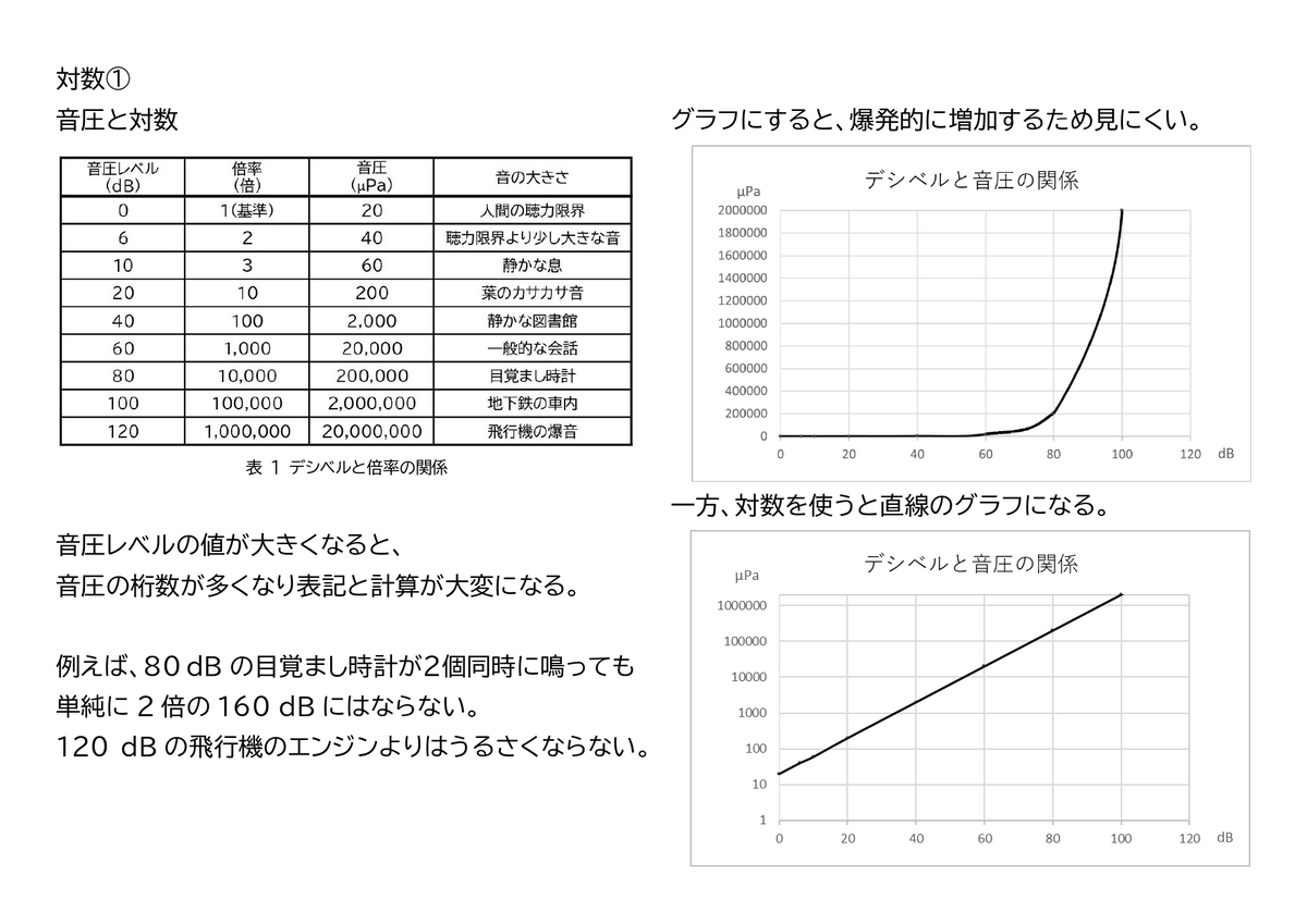 音響学 - ケイスケの音響学