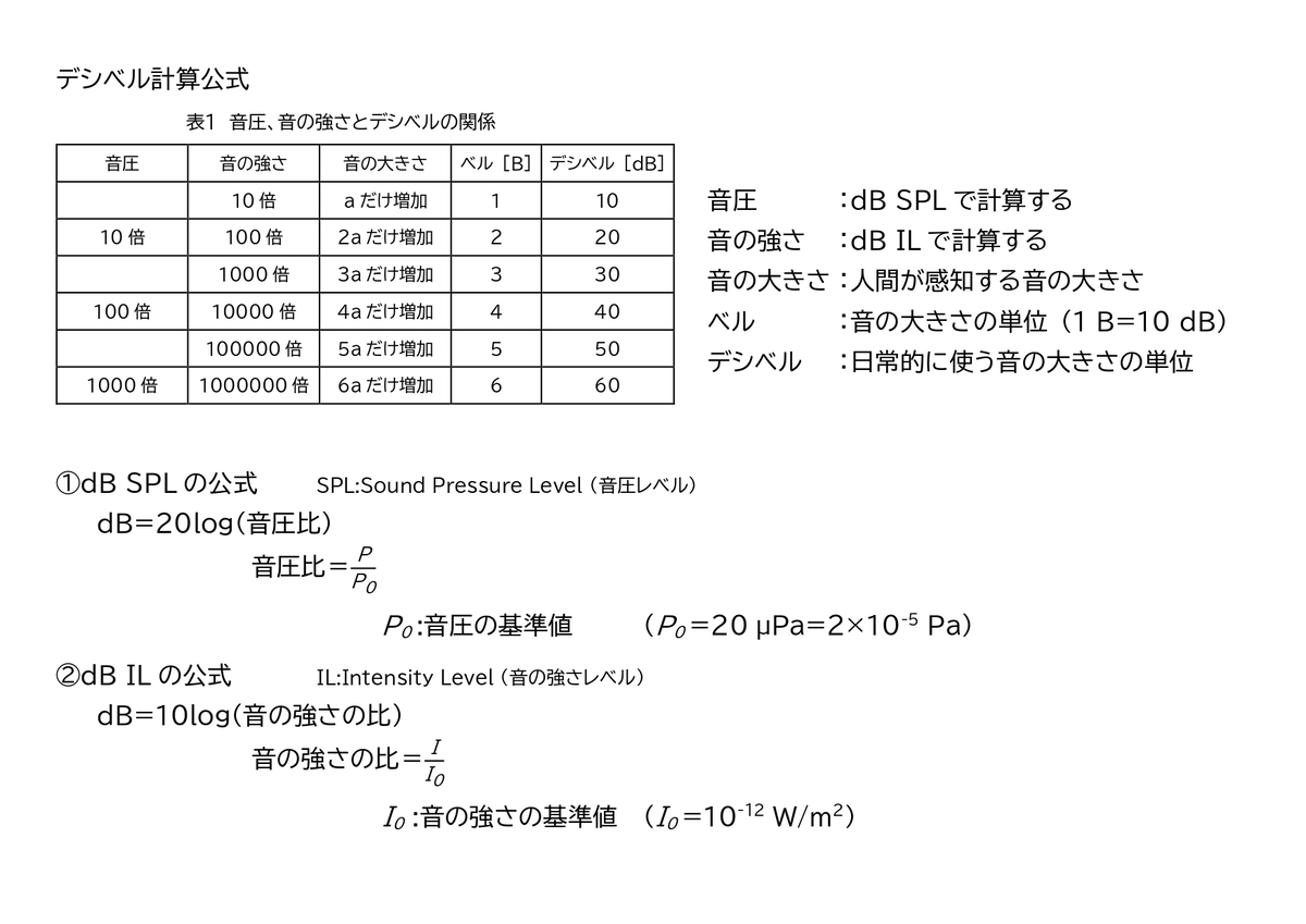 音響学 - ケイスケの音響学