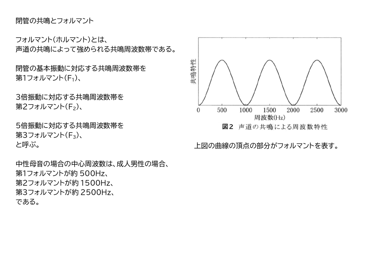 音響学 - ケイスケの音響学