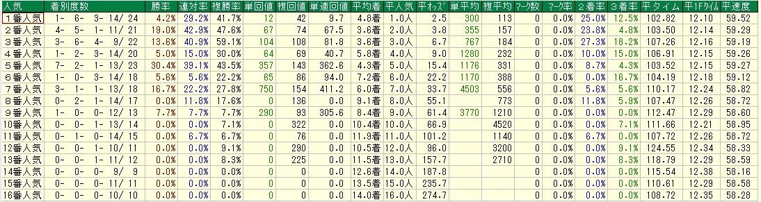 f:id:srcobrap:20190614135651p:plain f:id:srcobrap:20190614135651p:plain
