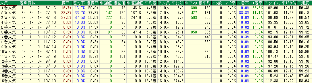 f:id:srcobrap:20190614135716p:plain f:id:srcobrap:20190614135716p:plain
