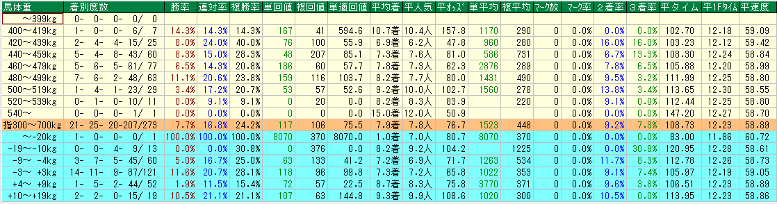 f:id:srcobrap:20190614141144p:plain f:id:srcobrap:20190614141144p:plain