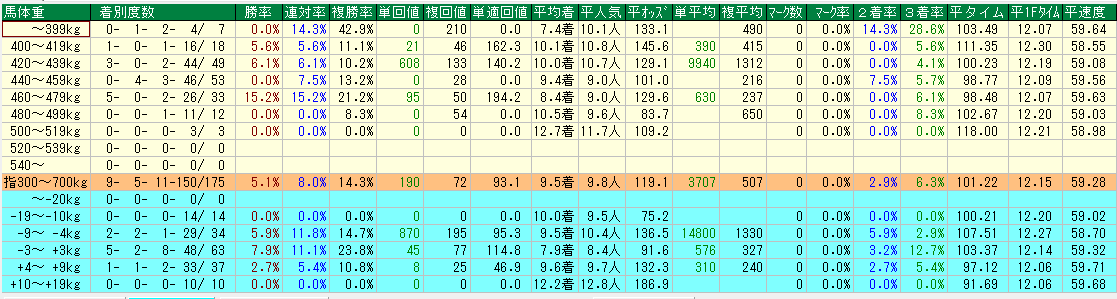 f:id:srcobrap:20190614141500p:plain f:id:srcobrap:20190614141500p:plain