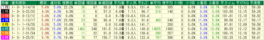 f:id:srcobrap:20190614141751p:plain f:id:srcobrap:20190614141751p:plain