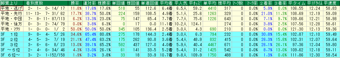 f:id:srcobrap:20190614142001p:plain f:id:srcobrap:20190614142001p:plain