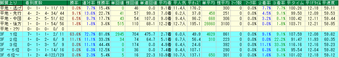 f:id:srcobrap:20190614142014p:plain f:id:srcobrap:20190614142014p:plain