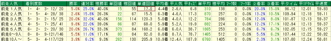 f:id:srcobrap:20190614144730p:plain f:id:srcobrap:20190614144730p:plain