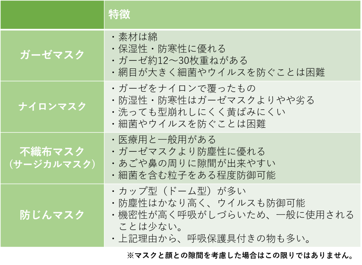 f:id:srcrbp53-297009:20190605200154p:plain