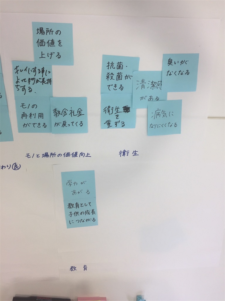 f:id:srismyk0910:20180629153316j:image