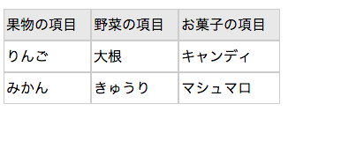 f:id:srknr:20180320124926p:plain f:id:srknr:20180320124926p:plain