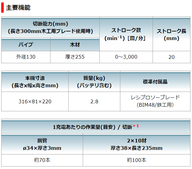 レシプロソーjr1drgを買って木や竹を剪定した件 Srtarouのブログ