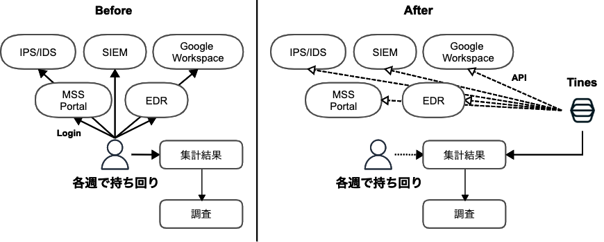 f:id:ss-matsuda:20211220164429p:plain