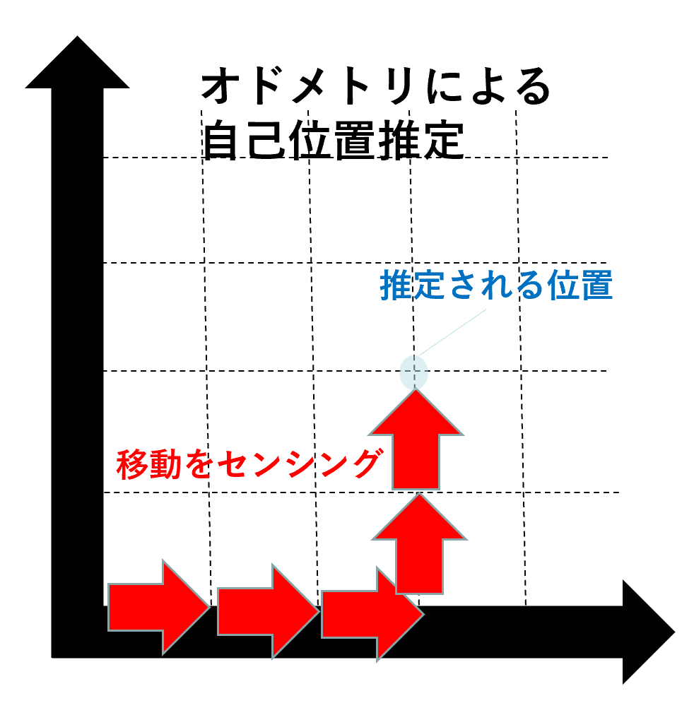 クラシックマウスを作ろう 10 Imuとエンコーダ ぱわぷろ活動日誌