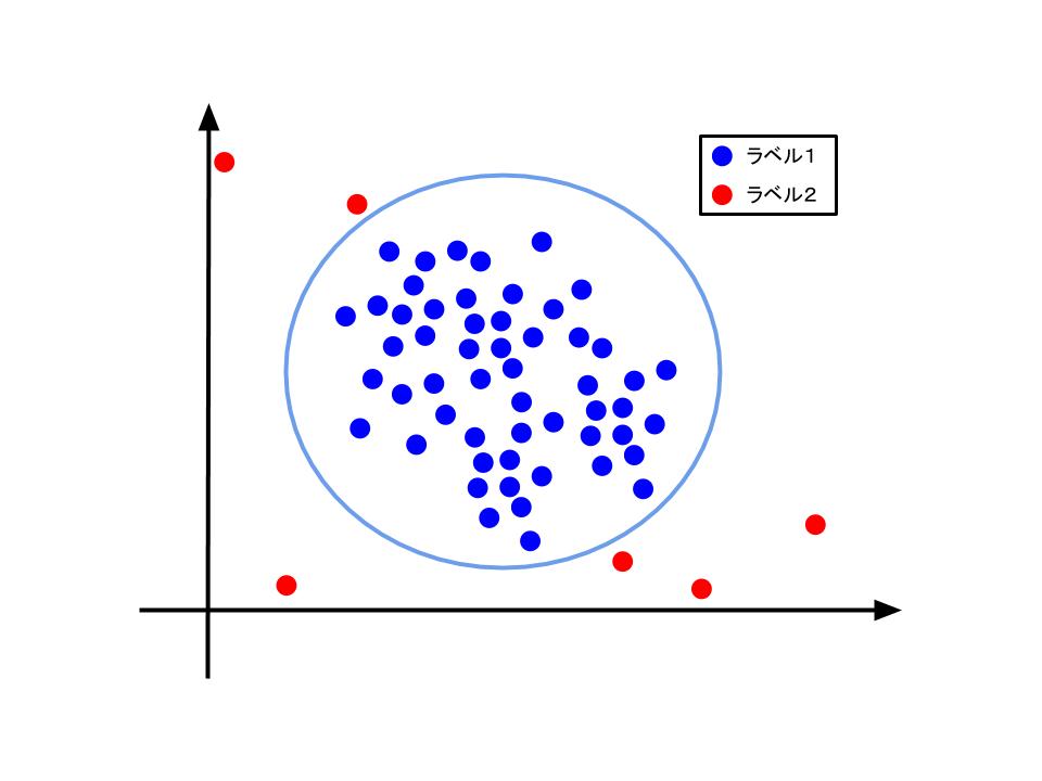 f:id:ssatsuki040508:20190425211806j:plain