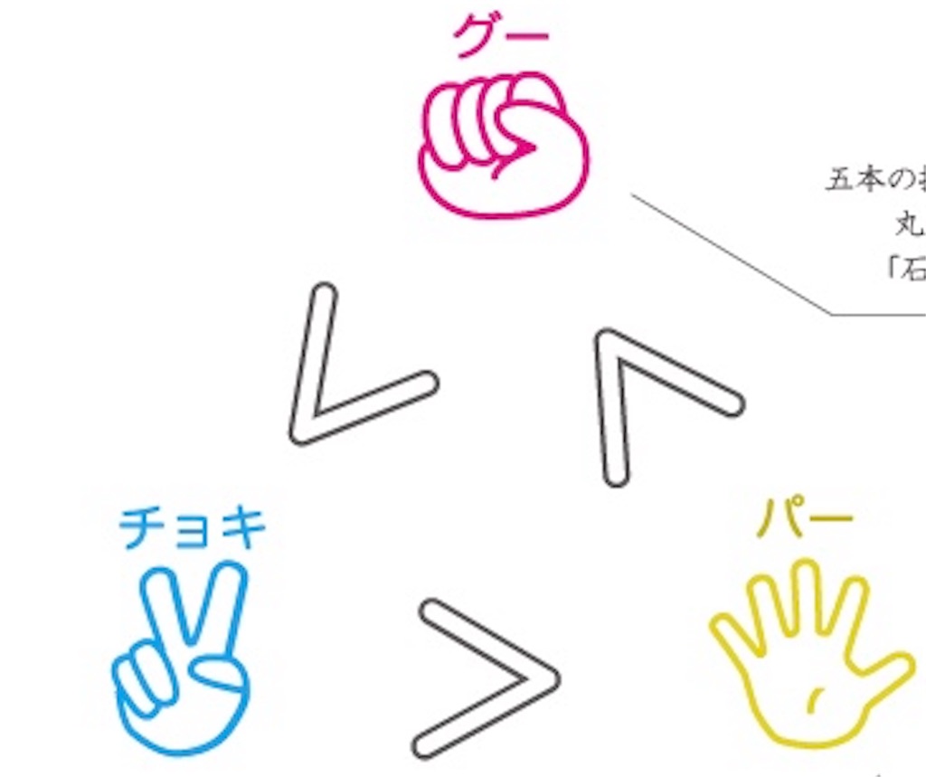 f:id:ssbunana:20190815182714j:image