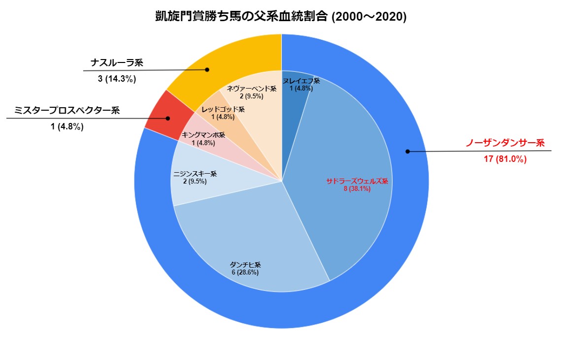 開催間近 凱旋門賞のコースと勝ち馬傾向 競馬予想に役立つ情報 めーこの競馬血統ブログ