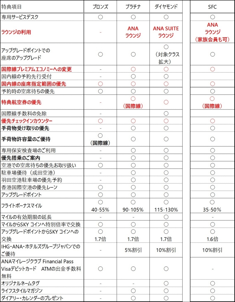 f:id:ssgws:20180223202937j:plain f:id:ssgws:20180223202937j:plain