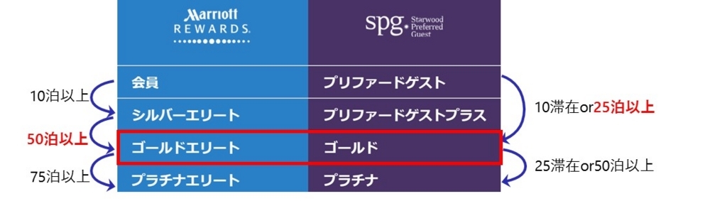 f:id:ssgws:20180227193216j:plain f:id:ssgws:20180227193216j:plain