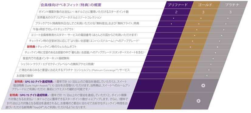 f:id:ssgws:20180227193516j:plain f:id:ssgws:20180227193516j:plain