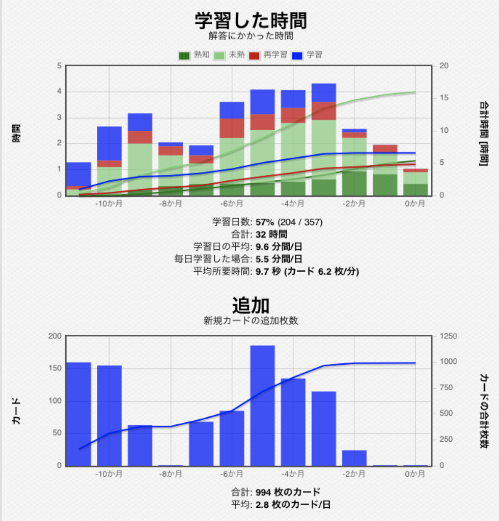 f:id:sshayashi0208:20181001081136p:plain