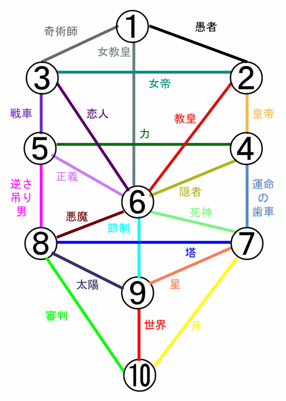 f:id:sshigenai:20150805110135g:image:w340