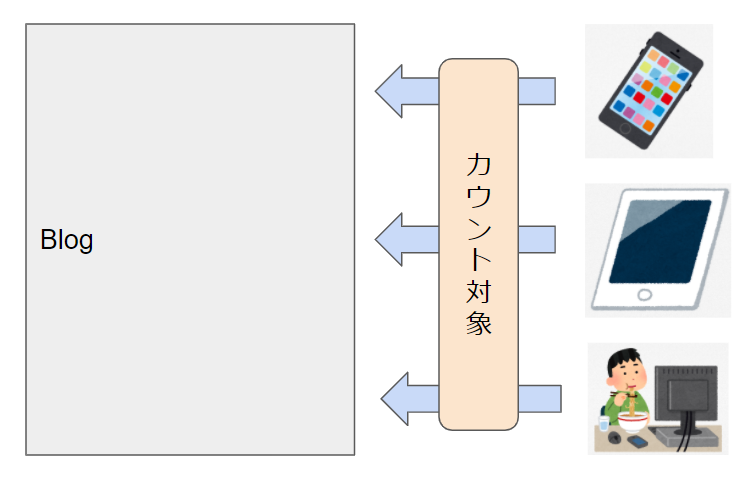 f:id:sshouyuu:20210207193526p:plain
