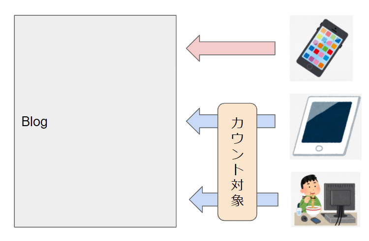 f:id:sshouyuu:20210207193617p:plain
