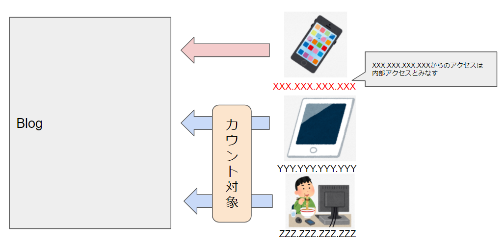 f:id:sshouyuu:20210207194458p:plain