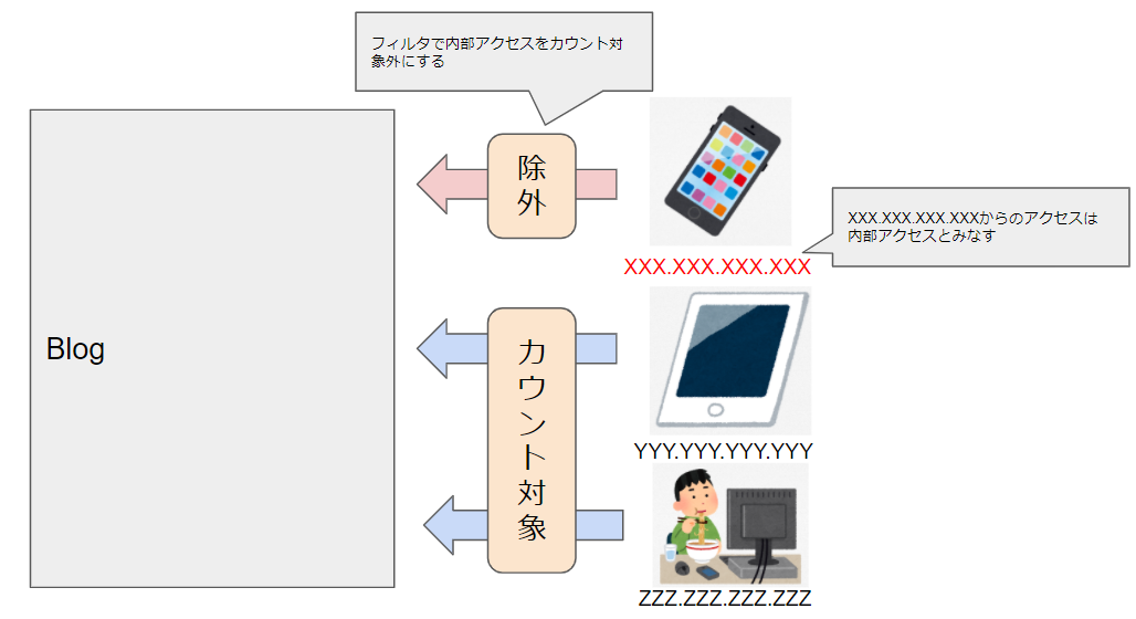 f:id:sshouyuu:20210207194822p:plain