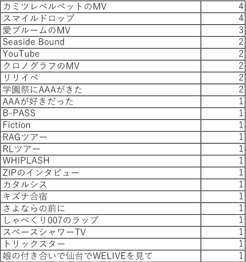 f:id:ssjluv:20170803124342j:image f:id:ssjluv:20170803124342j:image