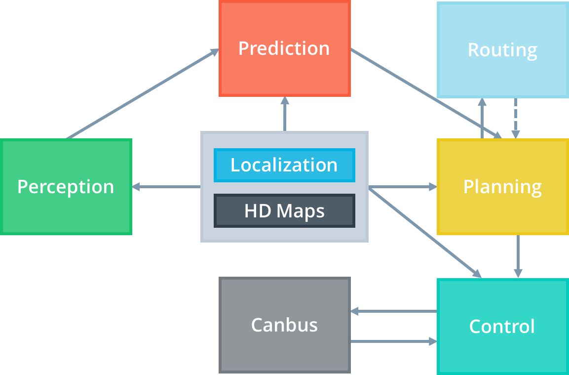 f:id:ssk0109:20190611150359p:plain f:id:ssk0109:20190611150359p:plain