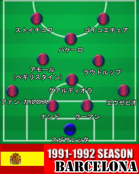 サッカーファン必見］ サッカーファン歴一年の俺が海外のクラブを紹介