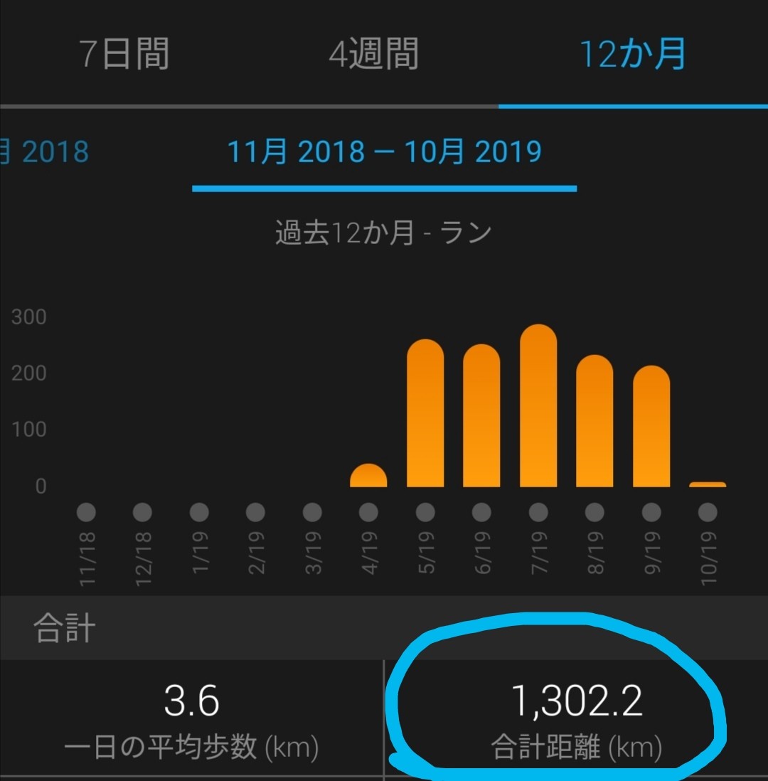 f:id:ssk31:20191003212530j:image f:id:ssk31:20191003212530j:image
