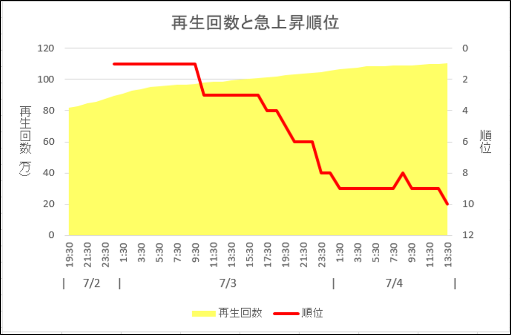 f:id:sskymk:20200724174249p:plain